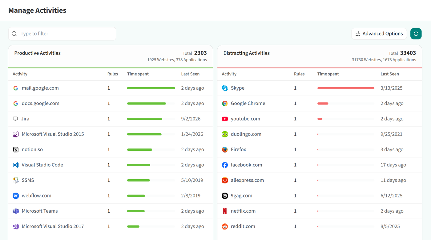 Productivity Management