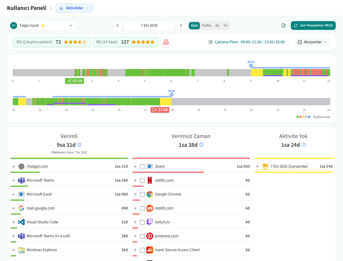 Uygulama ve Web Sitesi Kullanımı