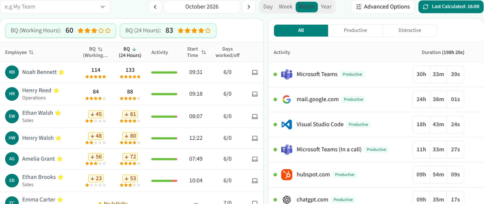 The employee table in the monthly view