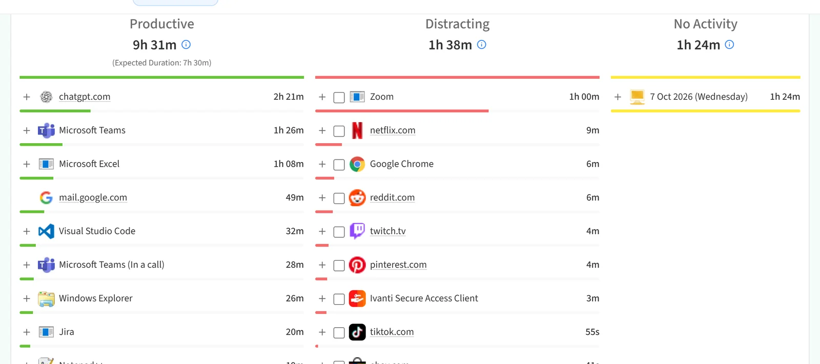 Activities section with the Productive, Distracting and No Activity columns