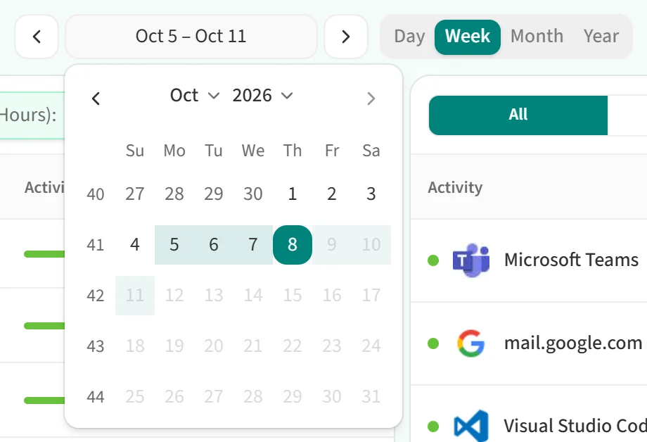 The calendar in the weekly view