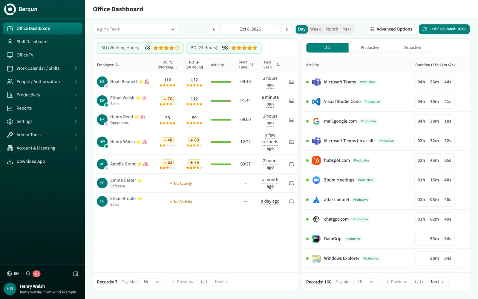 Office Dashboard screen
