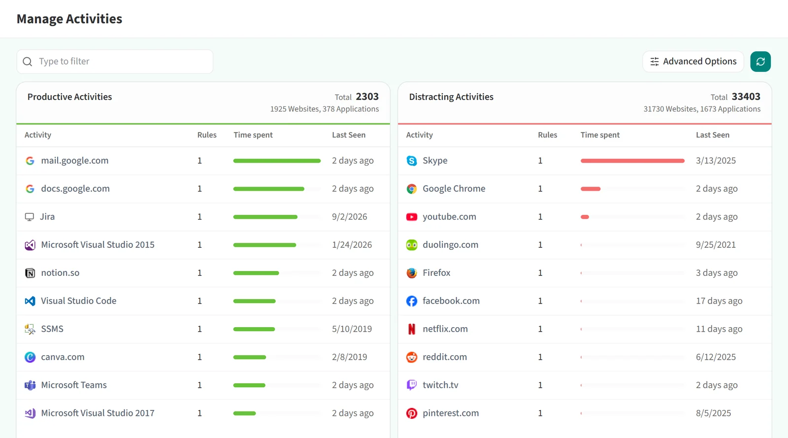 Manage Activities page