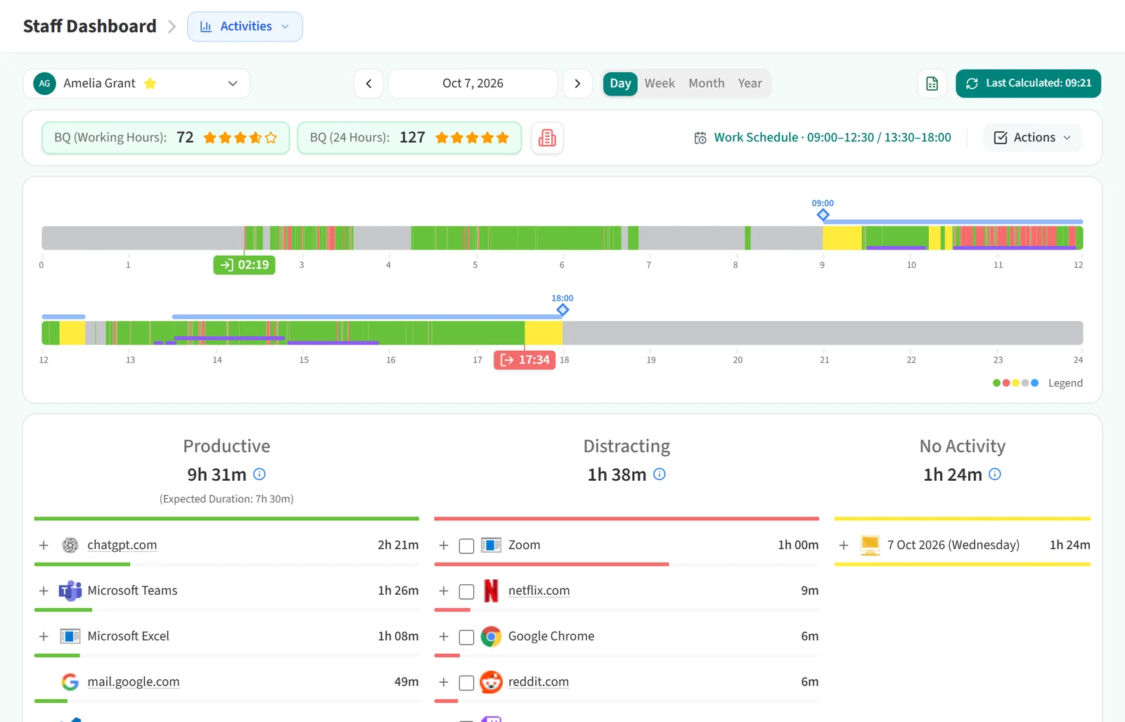 Staff Dashboard: top bar, BQ scores, daily time bars and activity list