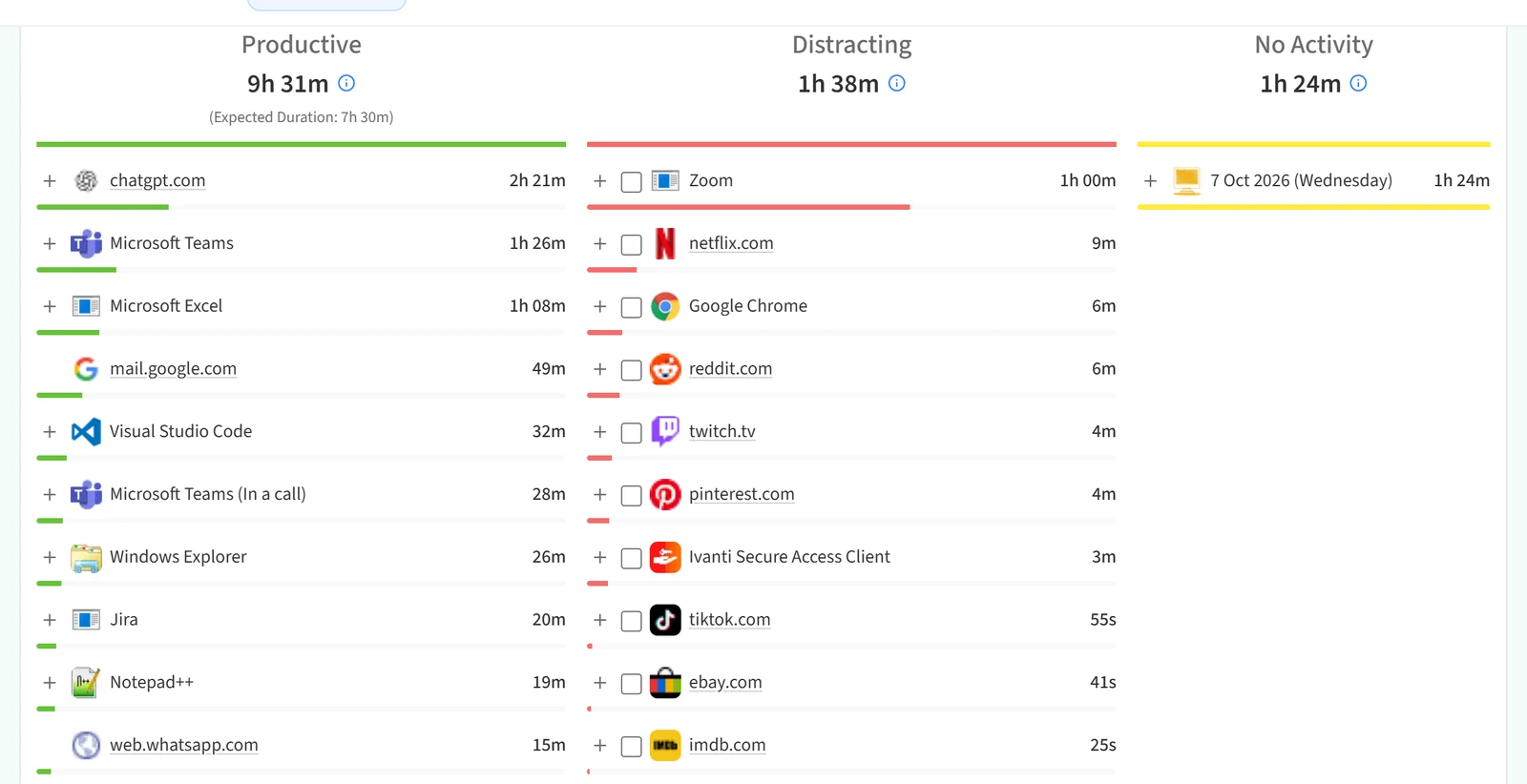 Activities section: Productive, Distracting and No Activity columns