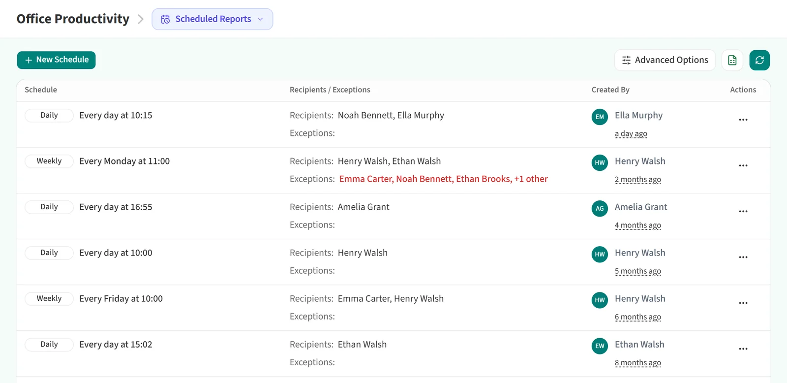 Scheduled Reports list for the Office Productivity report