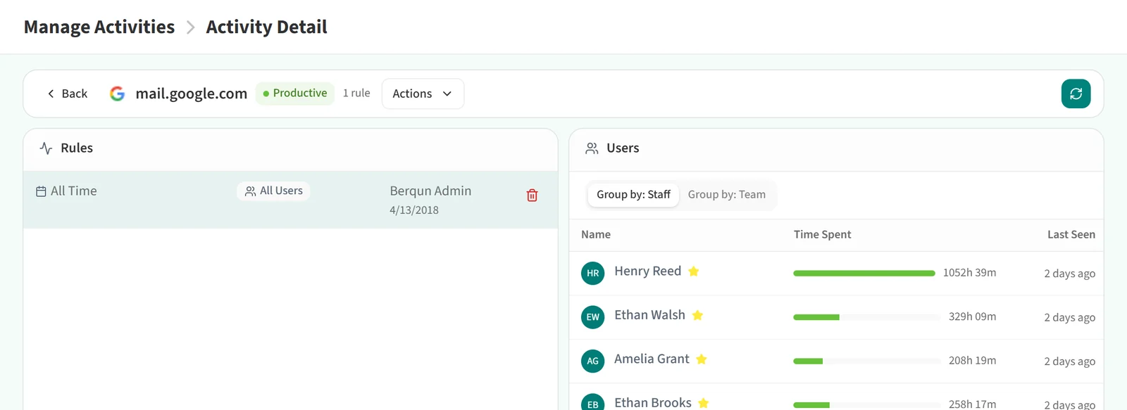 Detail page of a productive activity with the Actions menu