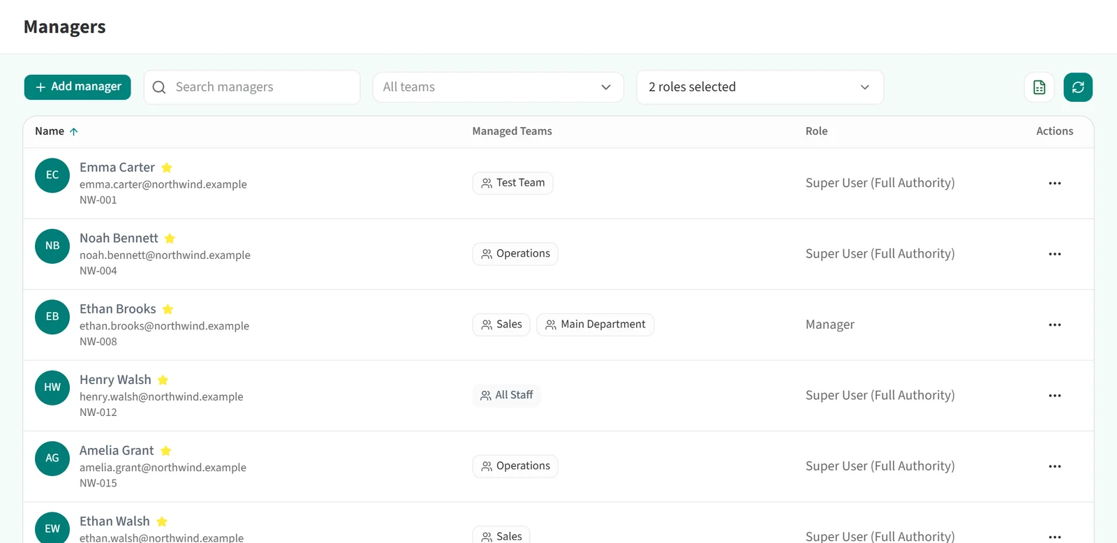 Managers page