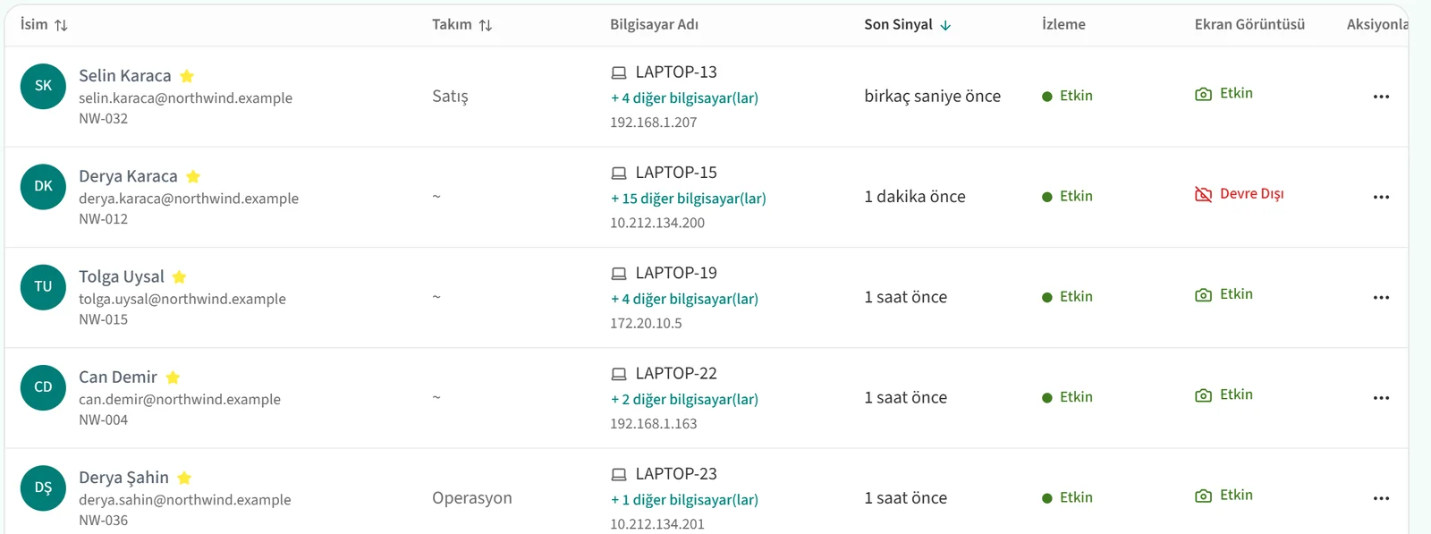 Personel listesi