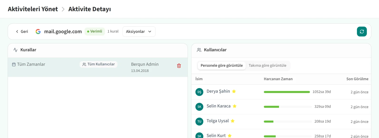 Verimli bir aktivitenin detay sayfası ve Aksiyonlar menüsü