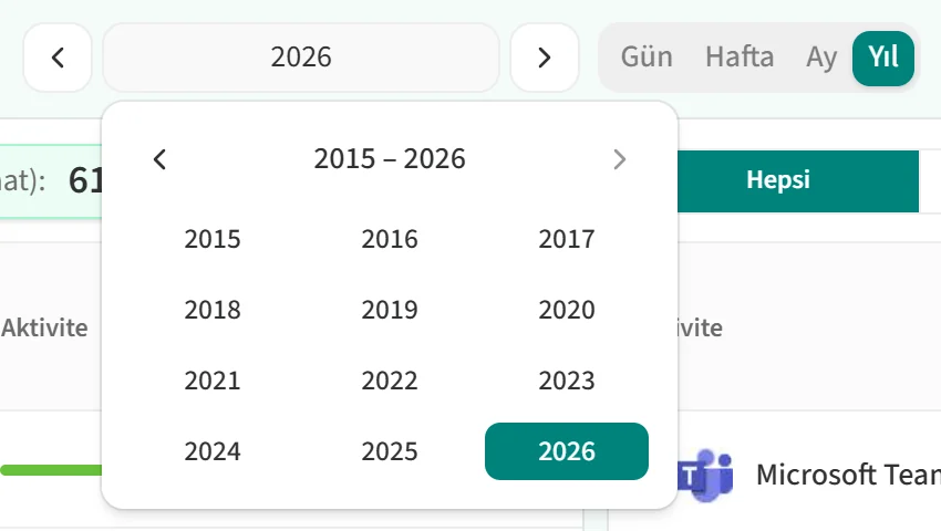 Yıllık görünümde yıl seçimi