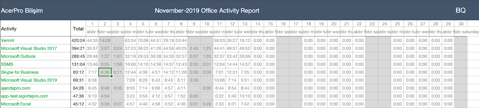 Office Activity Excel report