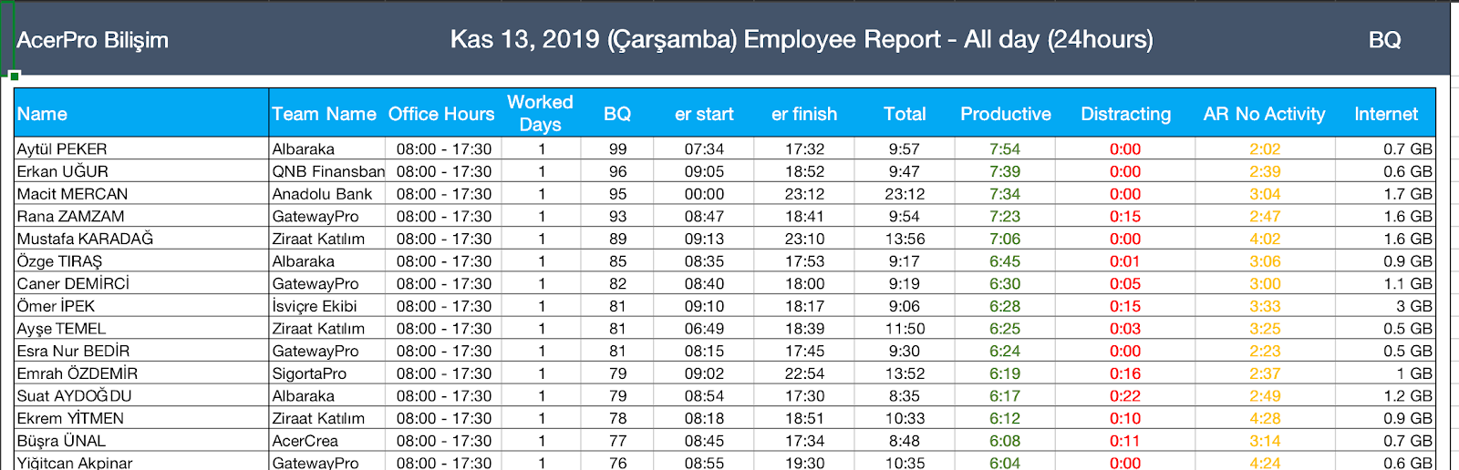 Excel report taken with All day (24 hours)