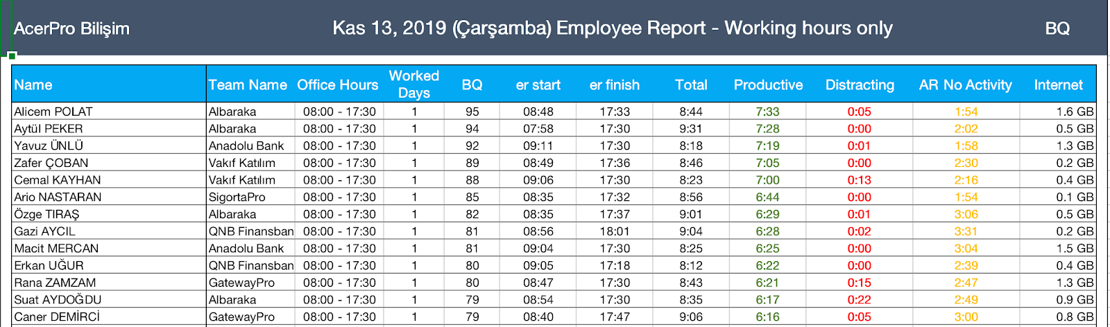 Excel report taken with Working hours only