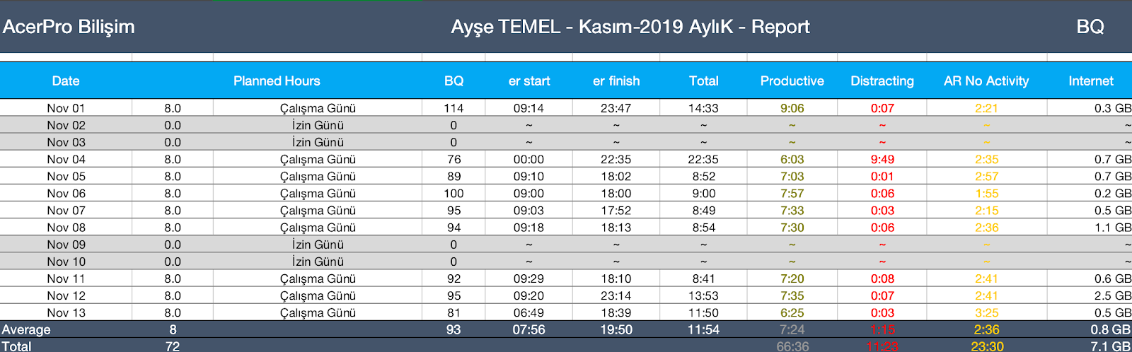 List View tab in the Excel report