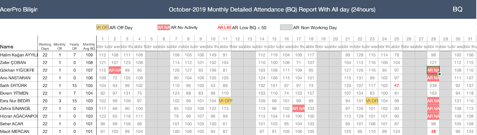 BQ Timesheet tab in the Excel report