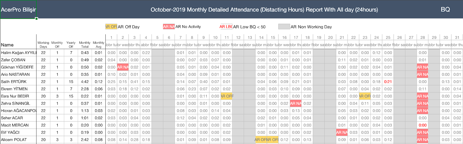Unproductive Hours Timesheet tab in the Excel report