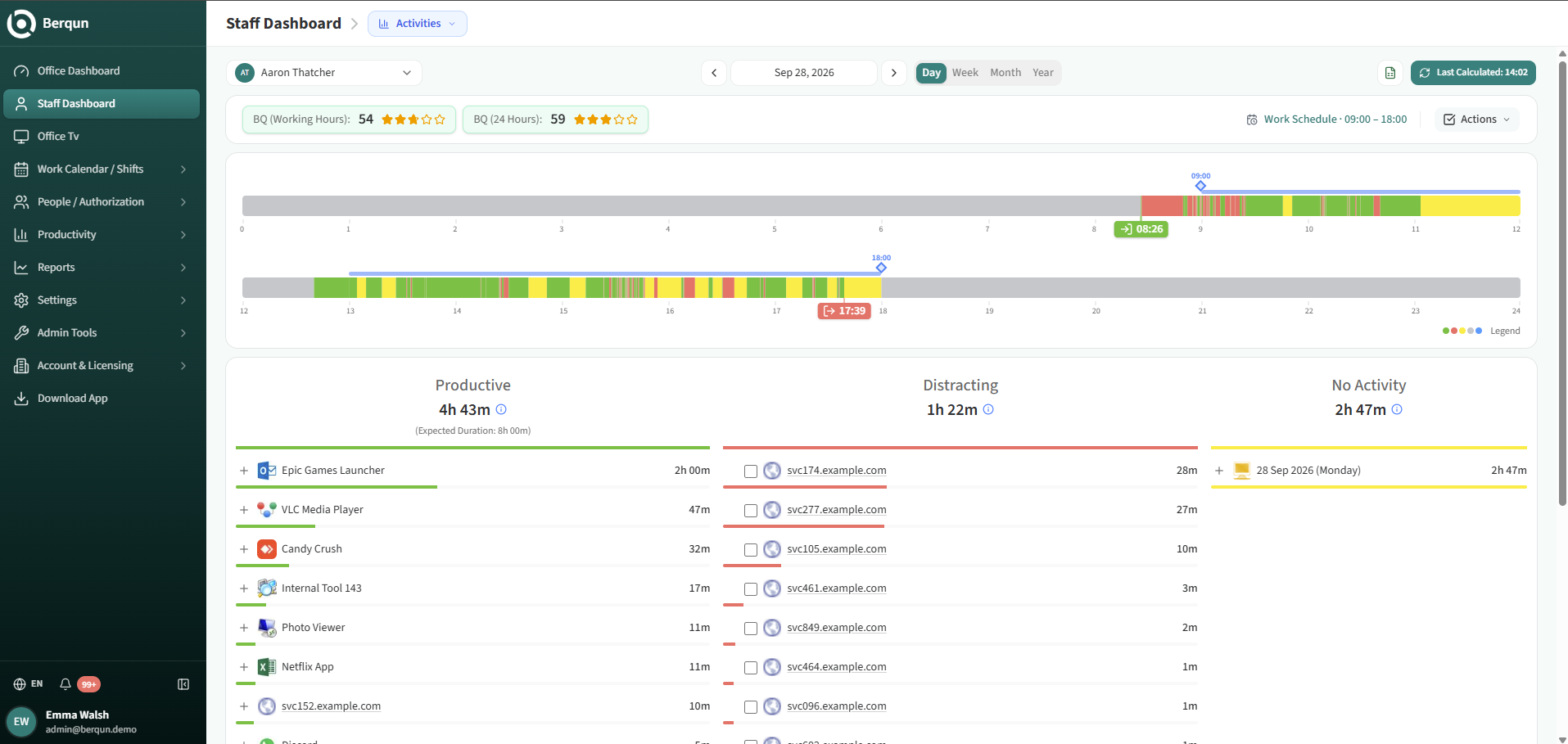 Staff Dashboard with working-hours and 24-hour BQ scores side by side